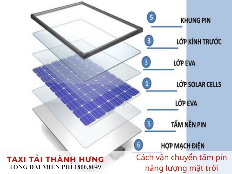 Kết cấu tấm pin năng lượng mặt trời